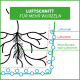 Hochbeet Pflanzsack aus Vliesstoff - 190 Liter